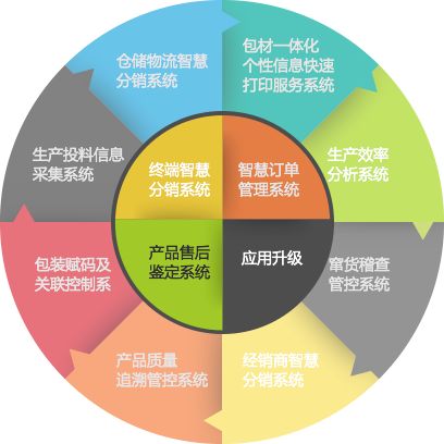 二維碼防偽制作的六大步驟與不干膠紙防偽技術開發(fā)及銷售全解析